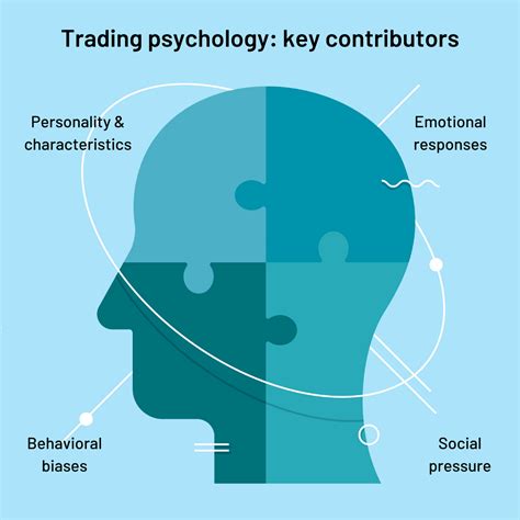 Swap, Trading Psychology, Aptos (APT)
