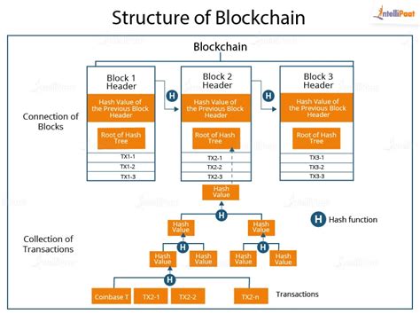 Ethereum: How to access Latest Transactions using the Blockchain.info api?
