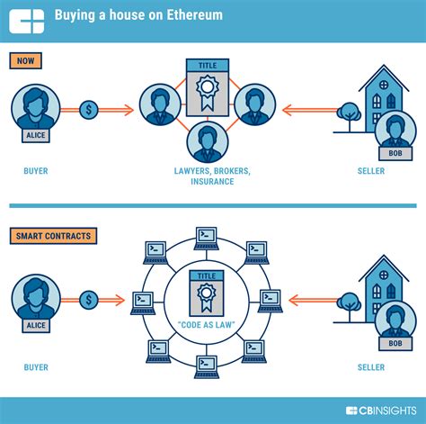 Ethereum: What is a Finney attack?
