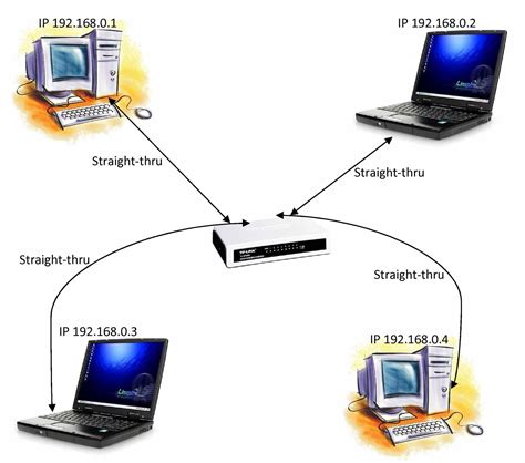 Ethereum: What options are there to combine mining over multiple computers?
