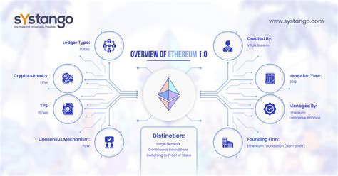 Ethereum: Where are transactions to be confirmed stored?
