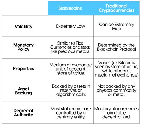 Decentralized Stablecoins: Setting the Standard for Security
