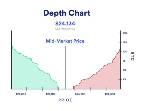 Chainlink (LINK), Risk Management, Cardano (ADA)
