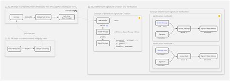 Ethereum: Signature for this request is not valid - BINANCE
