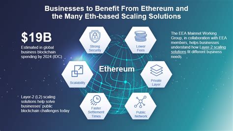 Ethereum: How many people own crypto currencies?
