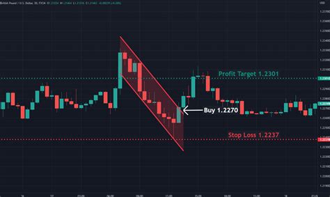 Stellar (XLM), Reversal Pattern, Risk-Reward Ratio
