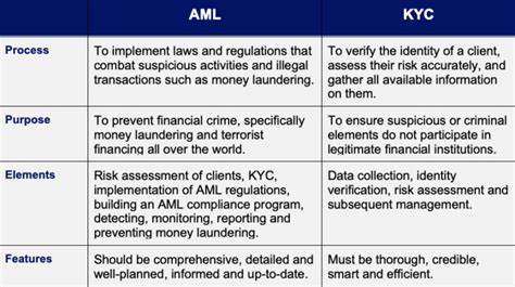 Private key, KYC, Market Volumes
