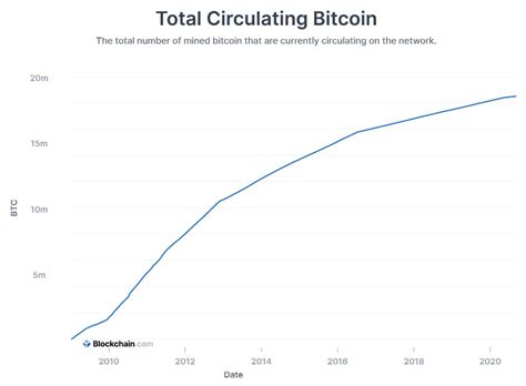 Bitcoin: How to avoid 