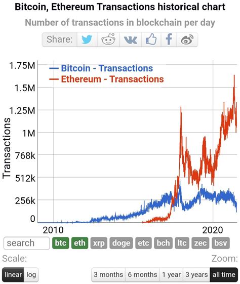 Ethereum: Is it safe to authorize Coinbase to withdraw cash directly from my bank account?
