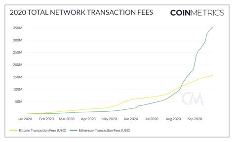 Ethereum: Who earns transaction fee in Ripple?
