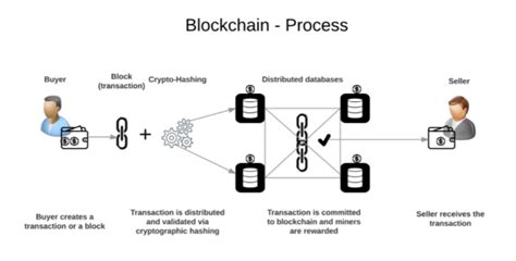 Block reward, Decentralised Exchange, Fork
