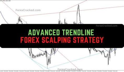 Trend Line, Fee, Scalping
