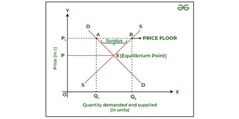 Fee, Floor Price, Digital Wallet
